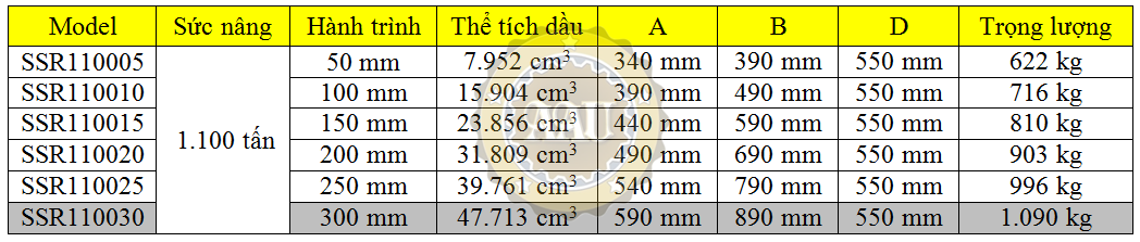 larzep single acting, ssr110030, hydraulic cylinder, larzep/sapin, kich thuy luc 1 chieu, bom tay thuy luc, bom dien thuy luc,