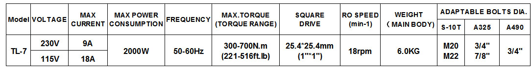 sung dien siet luc 300-700 N.m, sung siet bulong bang dien