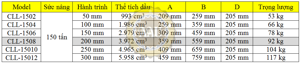 single acting lock nut cylinders, cll-1508, hydraulic cylinder, hydraulic jack, duplex/shanghai, kich thuy luc 1 chieu, bom tay thuy luc, bom dien thuy luc,