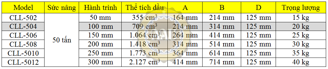 single acting lock nut cylinders, cll-504, hydraulic cylinder, hydraulic jack, duplex/shanghai, kich thuy luc 1 chieu, bom tay thuy luc, bom dien thuy luc, 