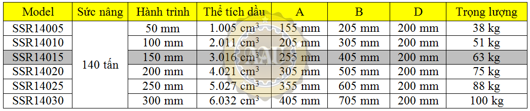 larzep single acting, ssr14015, hydraulic cylinder, larzep/sapin, kich thuy luc 1 chieu, bom tay thuy luc, bom dien thuy luc,