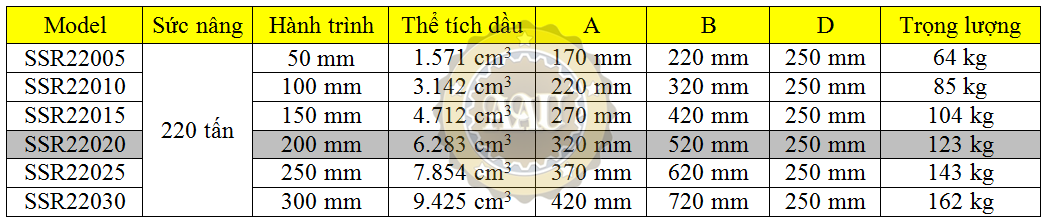 larzep single acting, ssr22020, hydraulic cylinder, larzep/sapin, kich thuy luc 1 chieu, bom tay thuy luc, bom dien thuy luc, 