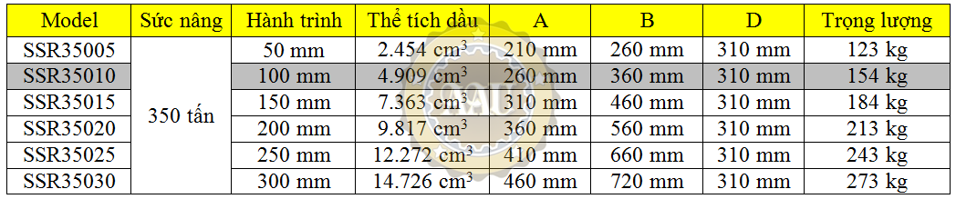 larzep single acting, ssr35010, hydraulic cylinder, larzep/sapin, kich thuy luc 1 chieu, bom tay thuy luc, bom dien thuy luc,
