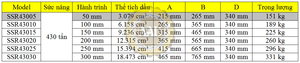 larzep single acting, ssr43005, hydraulic cylinder, larzep/sapin, kich thuy luc 1 chieu, bom tay thuy luc, bom dien thuy luc,