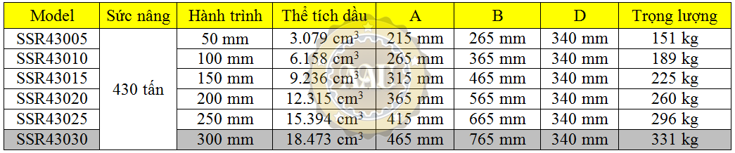 larzep single acting, ssr43030, hydraulic cylinder, larzep/sapin, kich thuy luc 1 chieu, bom tay thuy luc, bom dien thuy luc,