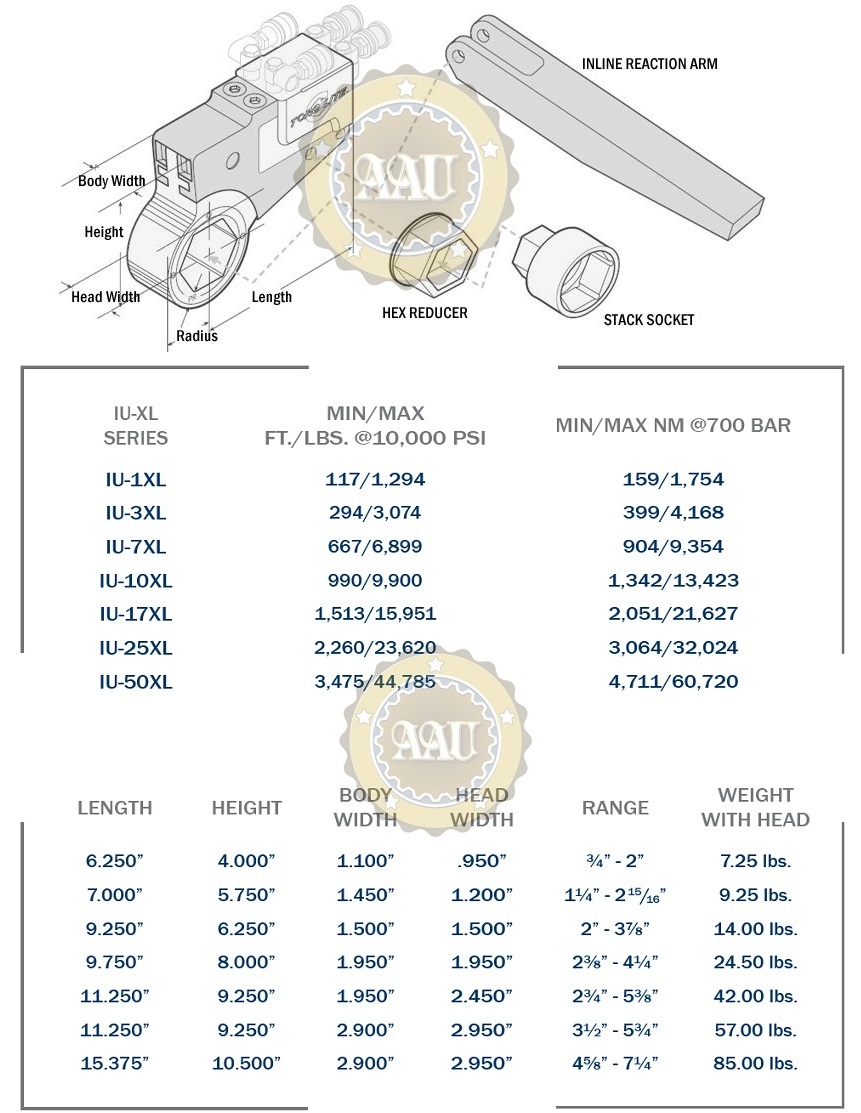Hydraulic Torque Wrenches, IU-3XL, co le thuy luc dang trong, co le thuy luc dang chup, bom dien co le thuy luc, torqlite/usa